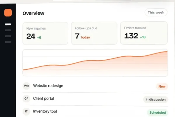 A dashboard showing inquiries and orders