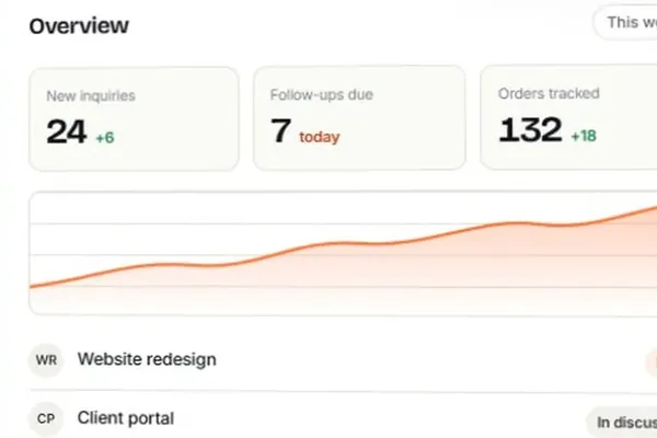 Weekly numbers on a dashboard